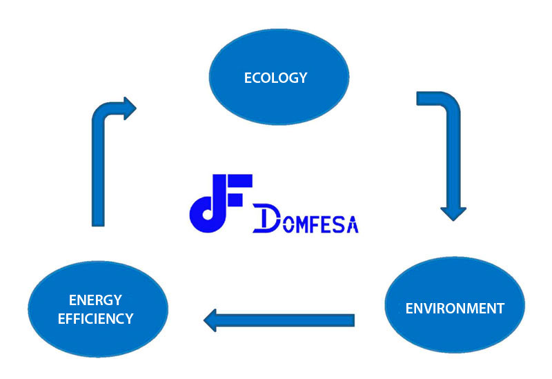 Ecología medioambiente eficiencia energetica